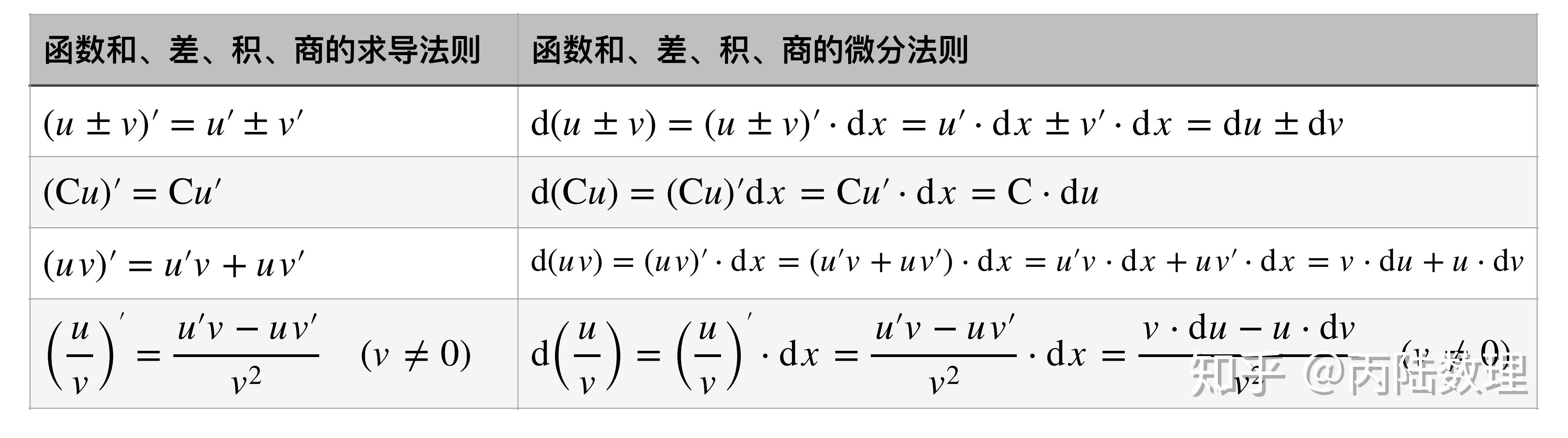 exel计算百分比_excel所占百分比怎么算_百分比计算excel
