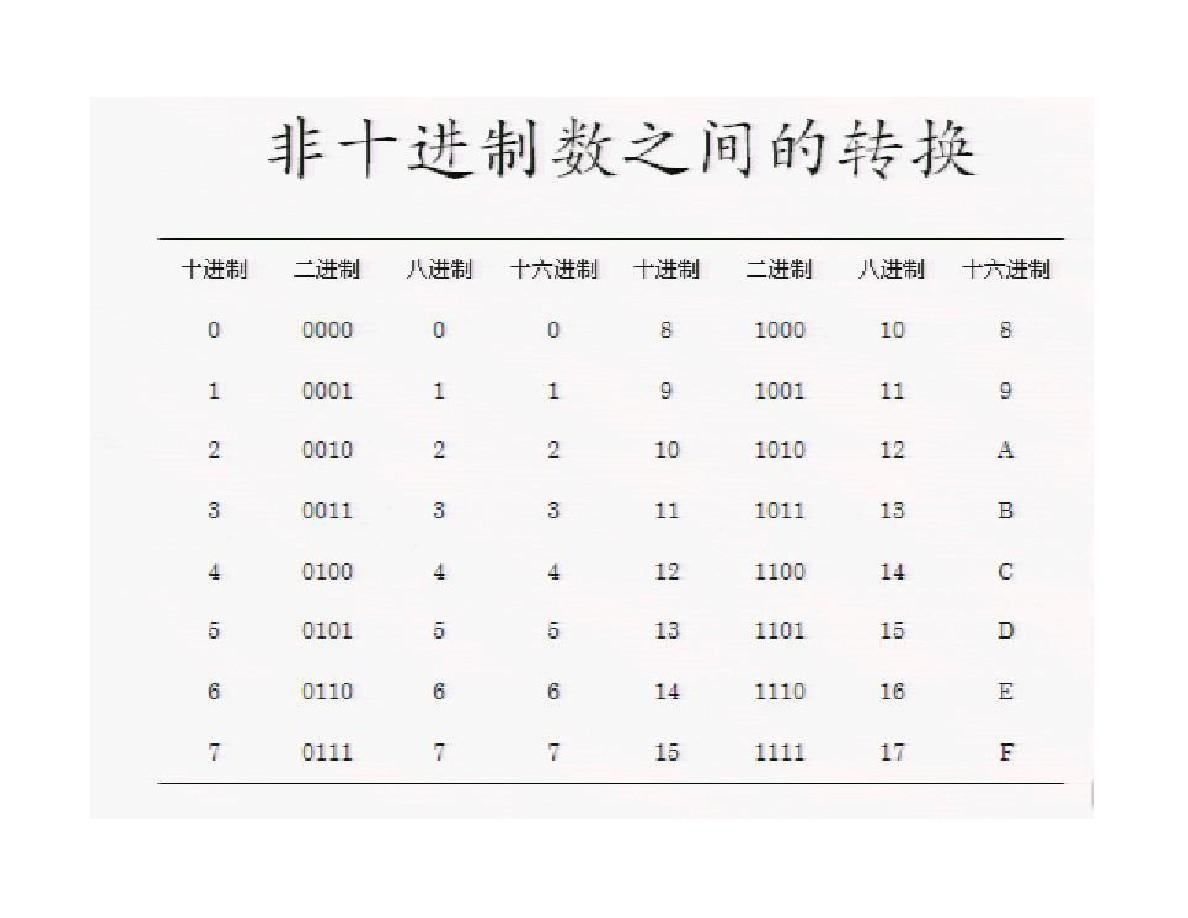 转换在线器进制怎么弄_在线进制转换器转换器网_在线16进制转换器