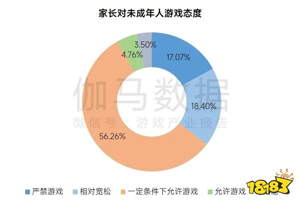 小孩多大能开手机玩游戏_多大可以玩手机_几岁可以玩手机游戏