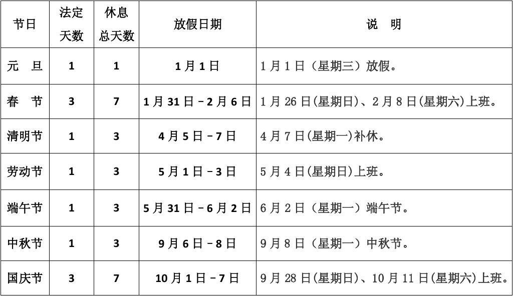 国家法定假日5.1几天_5.1假期2021法定假日几天_20215.1法定假日