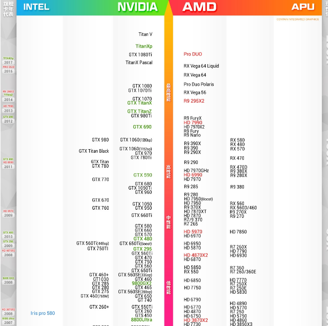 天梯图手机cpu2023_天梯图手机2023_手机gpu天梯图