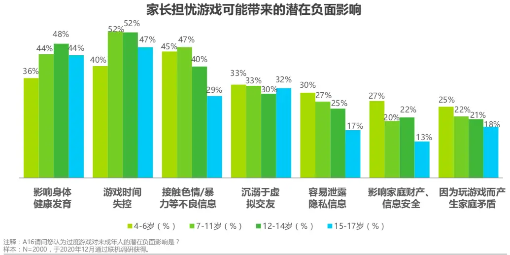 小学生打游戏怎么玩手机_小学玩打生手机游戏怎么办_小学生打游戏的手机