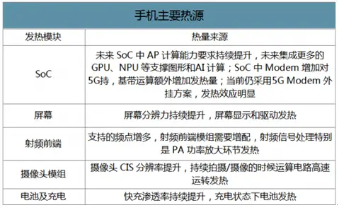 玩个游戏手机烫死了_为啥打游戏手机会烫一下_手机玩游戏烫会不会爆炸