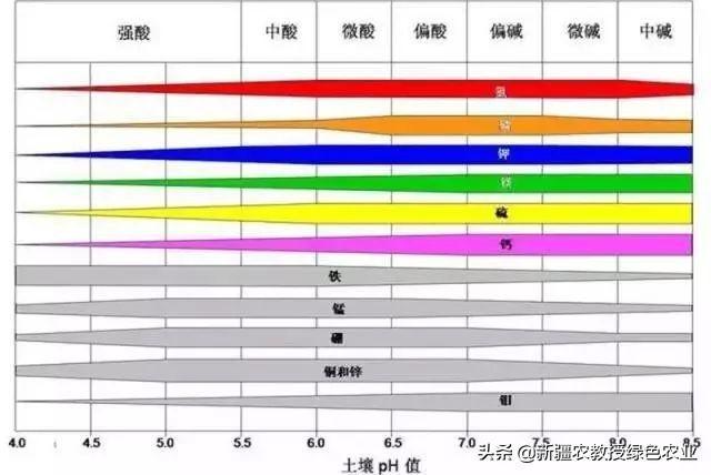 种地的手机游戏_最新种地手机游戏_种地游戏排行