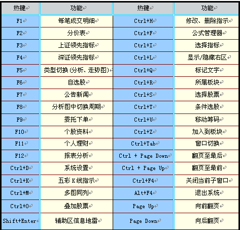 电脑复制健和粘贴健_电脑复制键和粘贴键是哪两个键_电脑是复制粘贴键是