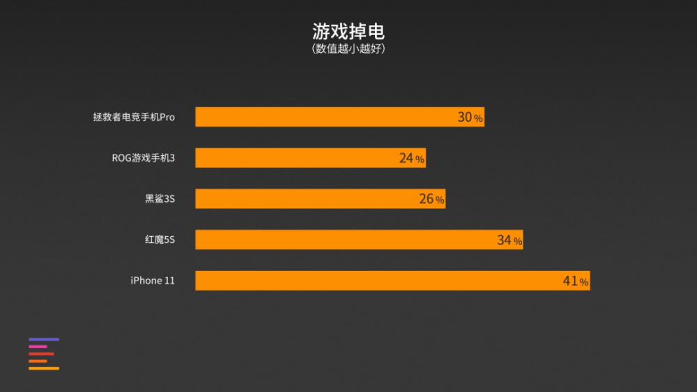 尺寸大小适合手机游戏有哪些_最适合游戏的手机尺寸大小_手机游戏尺寸