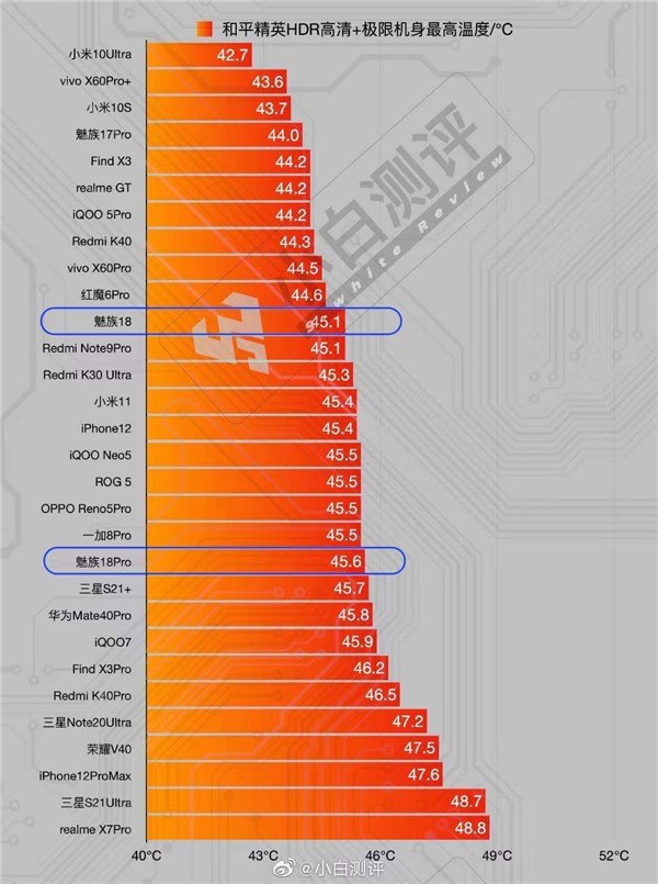 买打手机游戏学生能玩吗_学生偶尔打游戏买什么手机_学生打游戏手机便宜
