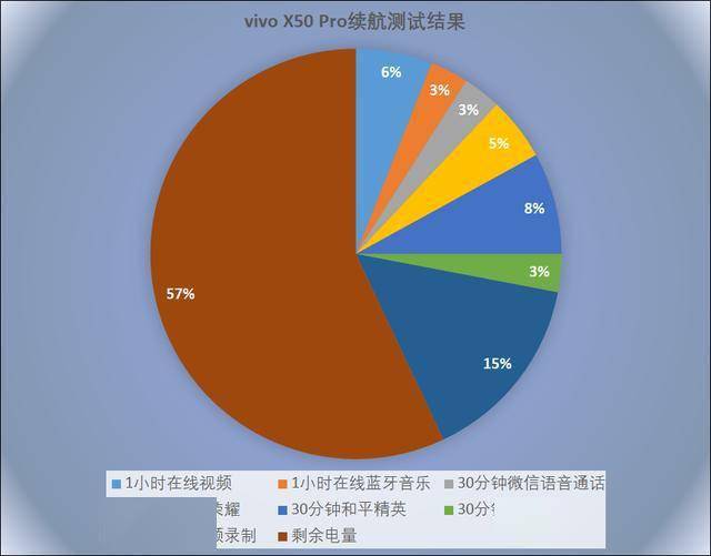 学生偶尔打游戏买什么手机_买打手机游戏学生能玩吗_学生打游戏手机便宜