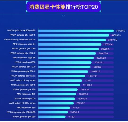 《显卡天梯图》_显卡天梯图最新_显卡天梯图2021.6