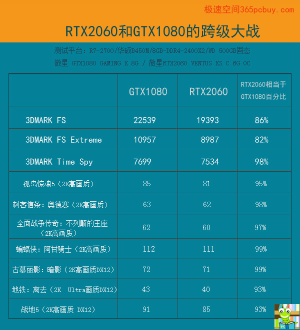《显卡天梯图》_显卡天梯图2021.6_显卡天梯图最新