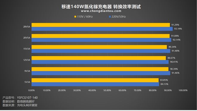 游戏本无法连接手机热点_手机热点玩网游无法连接服务器_为什么连热点游戏进不去