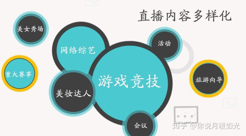 游戏now手机直播_直播手机游戏的软件_直播手机游戏需要什么软件