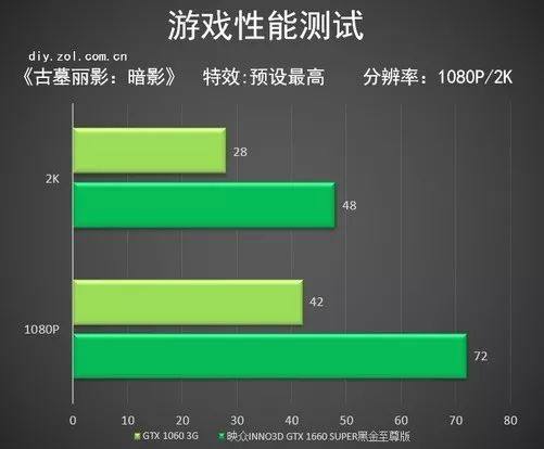 买什么游戏手机性价比高_买什么手机好玩游戏_玩游戏推荐买哪款手机合适