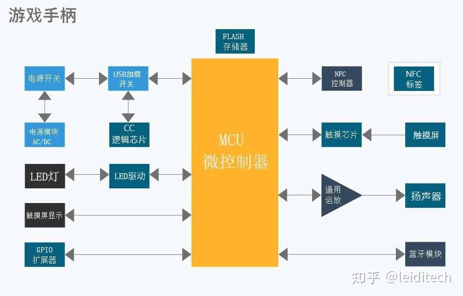 能玩游戏的应用_玩游戏能用什么手机软件_能玩手机游戏的软件