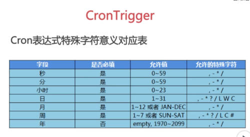 cron表达式生成_表达式生成器可以用于_表达式生成卡诺图在线