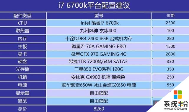 用内存卡玩游戏会不会卡_玩游戏手机内存卡要求多少_手机内存卡玩游戏多少读数够