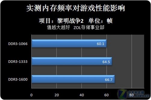 玩游戏手机内存卡要求多少_手机内存卡玩游戏多少读数够_用内存卡玩游戏会不会卡