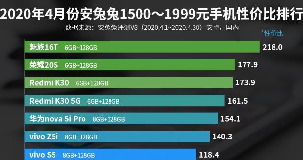 划算的游戏手机_游戏手机预算三千_手机游戏性价比