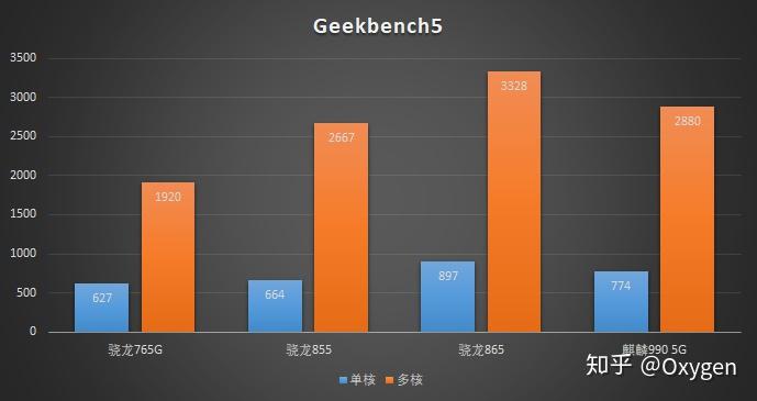 骁龙636适合的游戏手机_骁龙适合手机游戏6360吗_骁龙适合手机游戏636吗