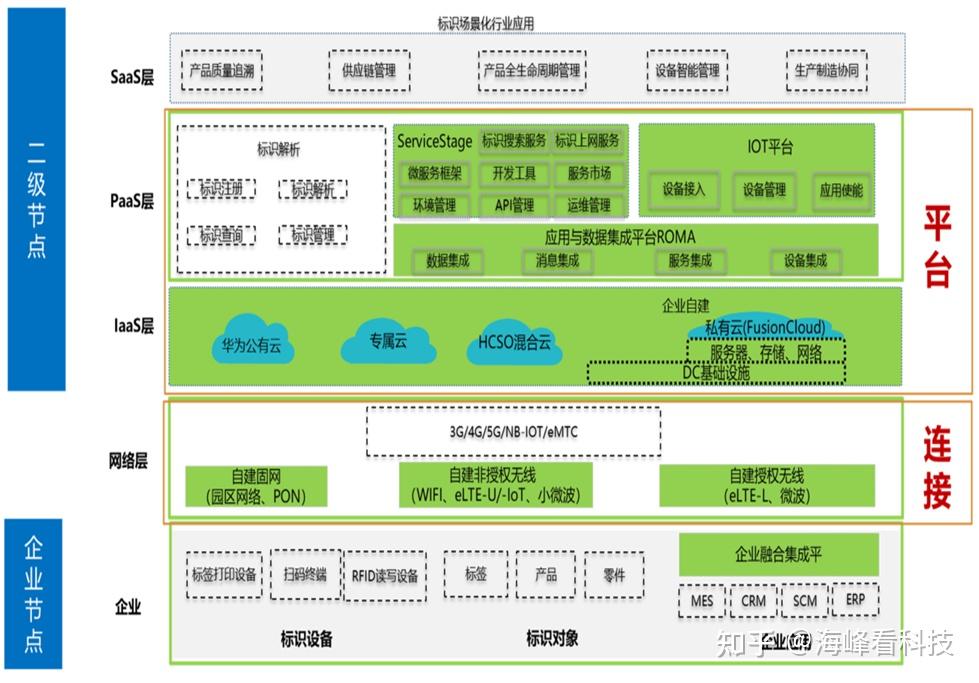 上传天翼云盘怎么选原图啊_天翼云上传_上传天翼云盘