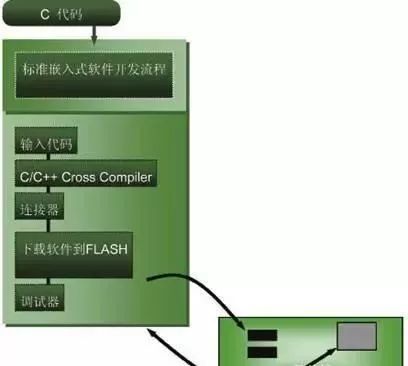 javarestful接口开发_接口开发规范_接口开发文档