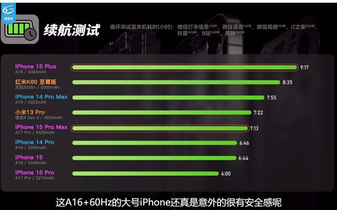 游戏调研报告怎么写_大学生手机游戏调研报告_游戏手机调研报告