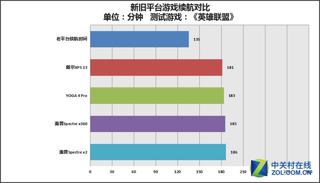 游戏调研报告怎么写_游戏手机调研报告_大学生手机游戏调研报告