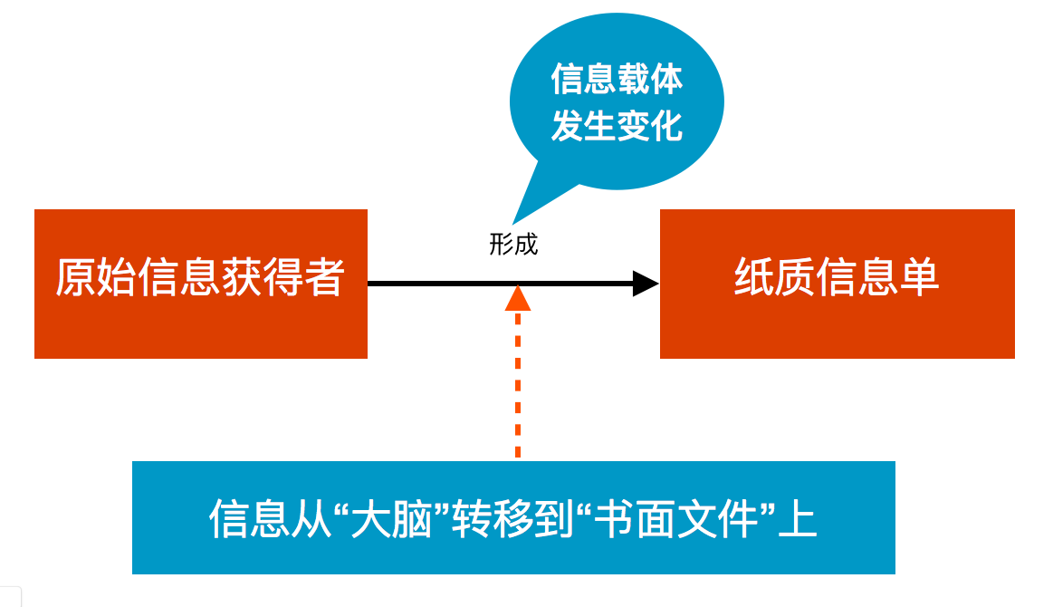 移动oa_移动oa软件_移动oa下载绿城