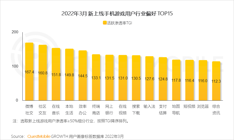 连接手机游戏手柄_我的手机连接游戏_连接手机游戏几杀的氛围灯