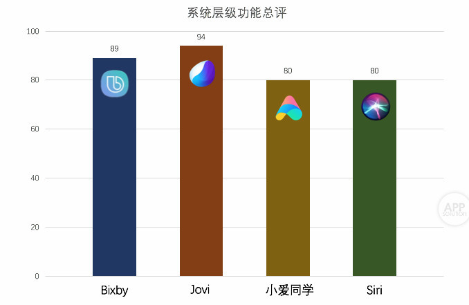 苹果更新系统对手机有什么影响_苹果更新系统要多久_苹果8要不要更新15系统