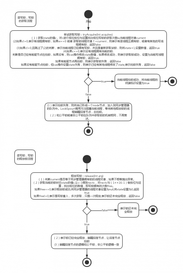锁穿置管术_c++锁_锁从里面反锁打不开怎么办