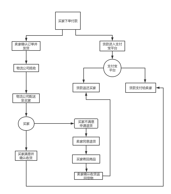 淘宝app官方下载_淘宝网页版_淘宝·1