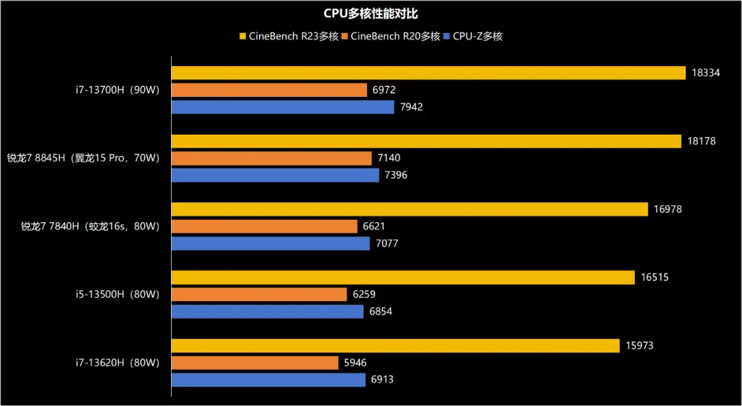 外观性能手机游戏排行榜_游戏手机性能外观_外观党手游