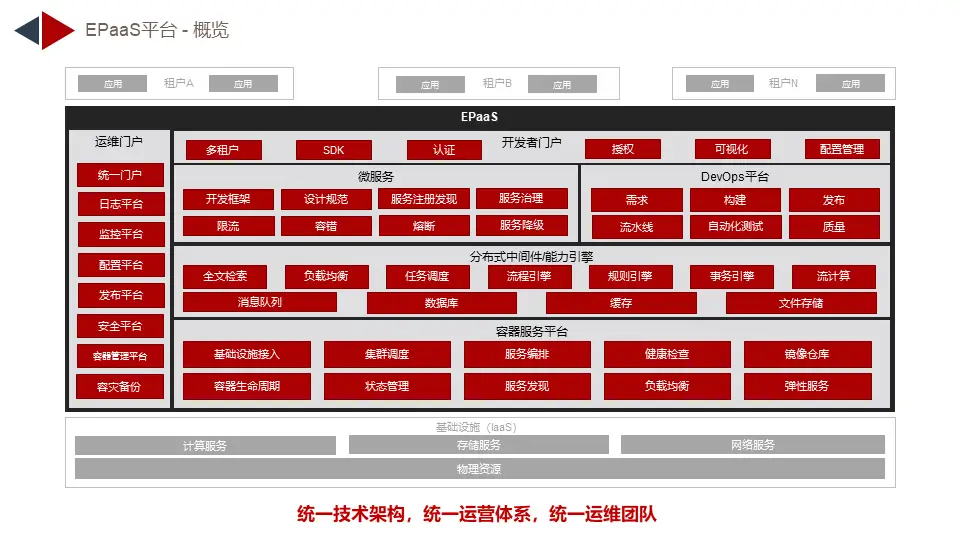 spring容器事件_docker容器与容器云_spring容器