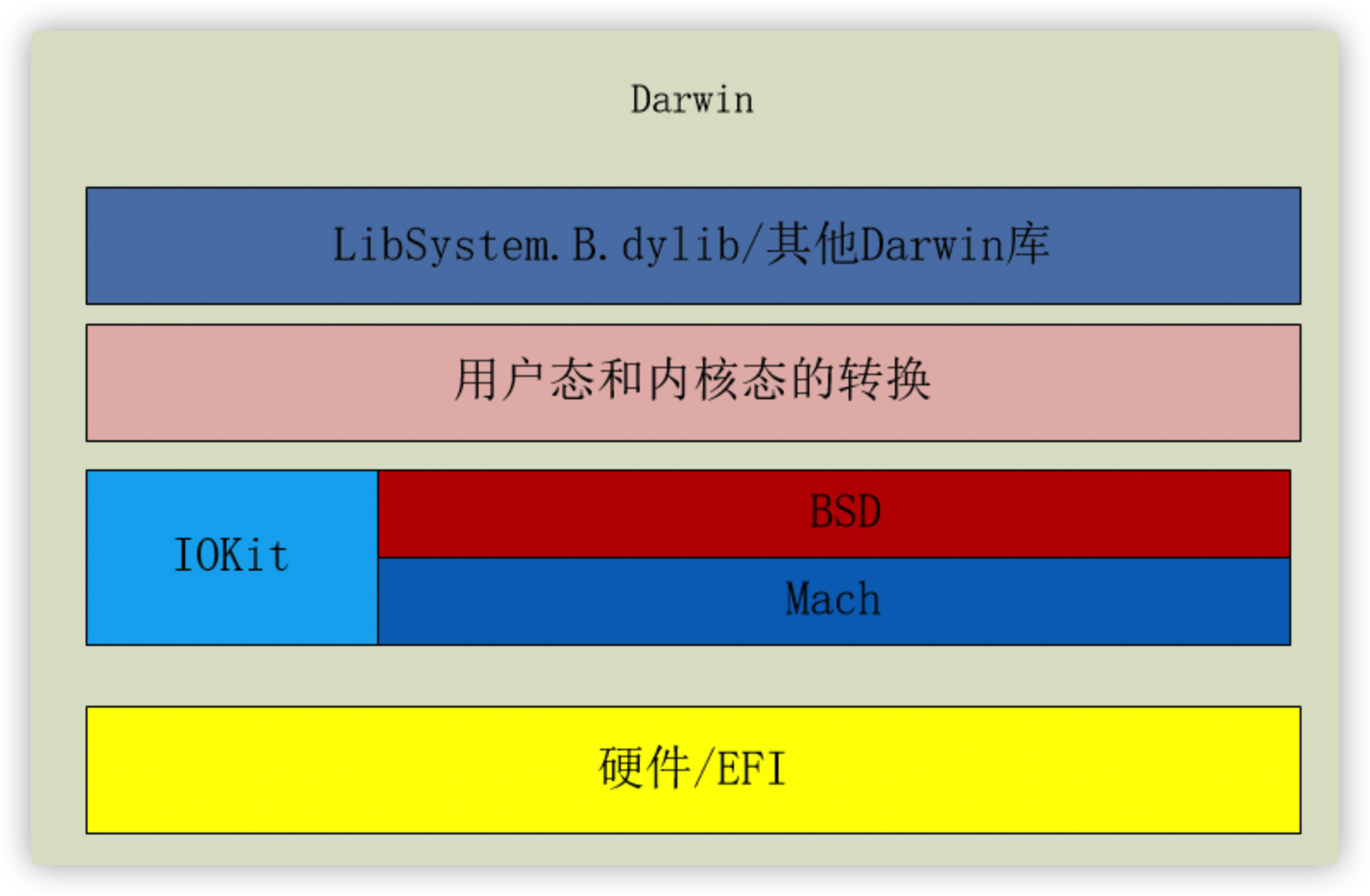 docker容器与容器云_spring容器_spring容器事件