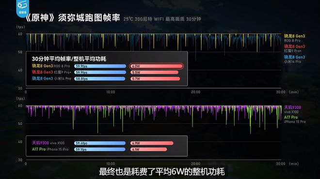 游戏超高帧率手机_超高帧率手机游戏排行榜_高帧率的手机游戏