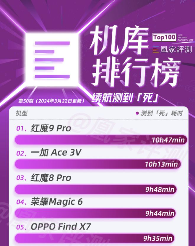 骁龙8888核好不好_骁龙888870对比_骁龙888和骁龙8+
