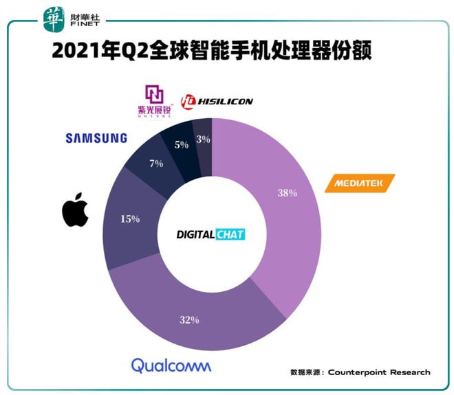 骁龙8888核好不好_骁龙888和骁龙8+_骁龙888870对比