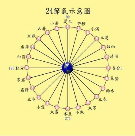 1992年农历阳历表_农历日历1992年日历表_1992农历阳历对照表