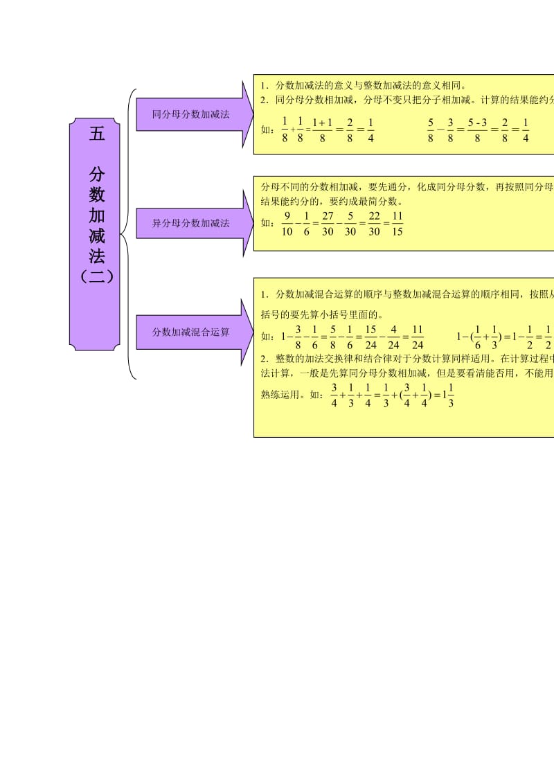数字图像处理第三版答案pdf_数字图像处理答案ppt_数字图像处理作业答案