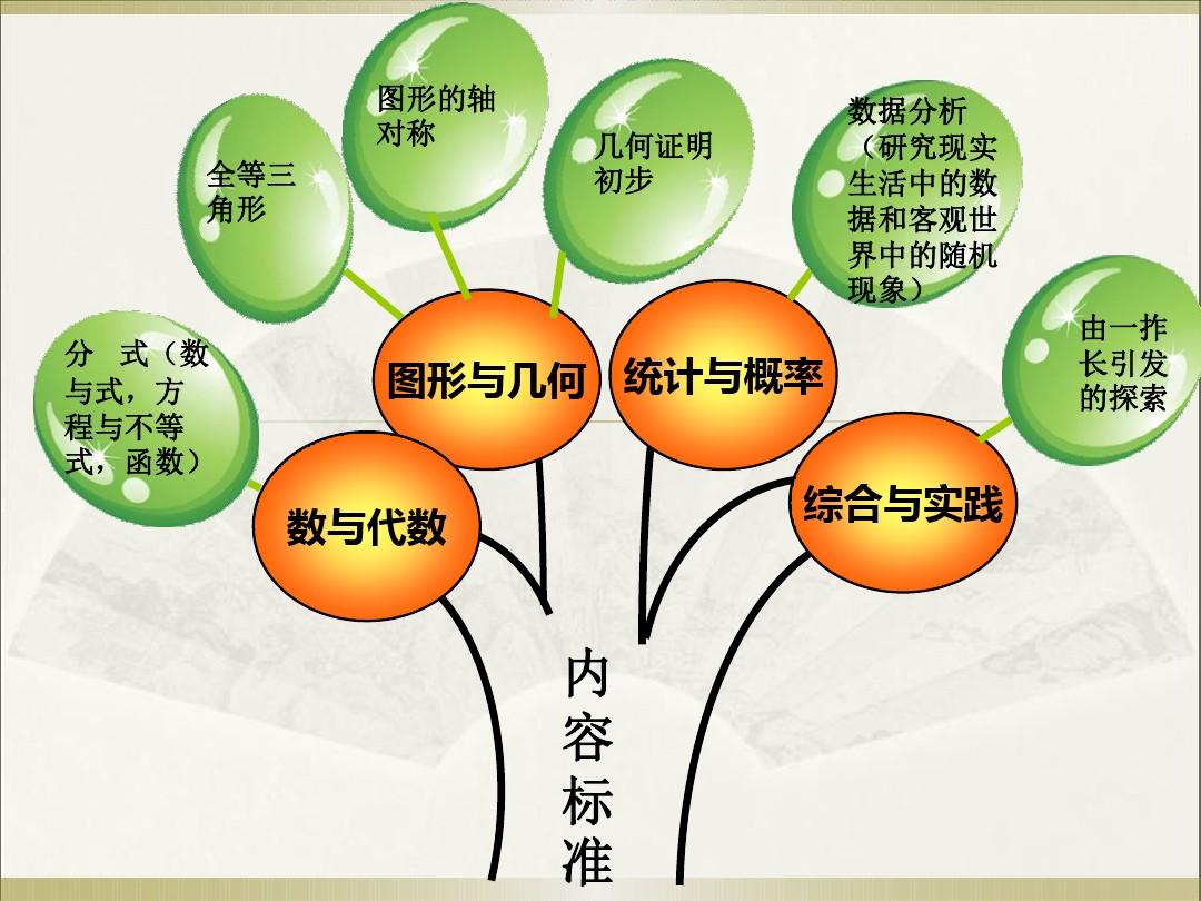 数字图像处理答案ppt_数字图像处理作业答案_数字图像处理第三版答案pdf