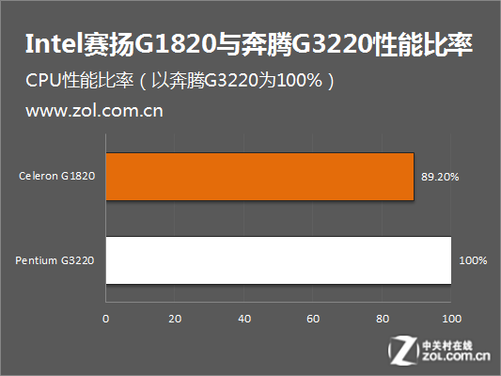 玩游戏手机选择_手机玩游戏选什么处理器比较好_玩游戏怎样选处理器手机