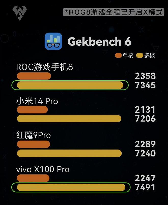 怎么提高手机玩手游时的性能_如何提高玩游戏的手速_玩游戏怎么样提高手机速度