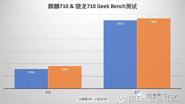 排行榜的_排行榜的软件有哪些_最佳手机游戏处理器排行榜