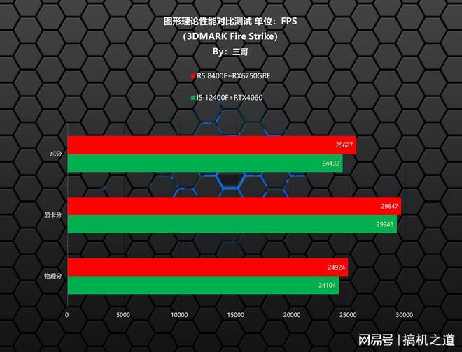 网页游戏会占内存吗手机_网页游戏占内存怎么办_网页内存占手机游戏会占内存吗