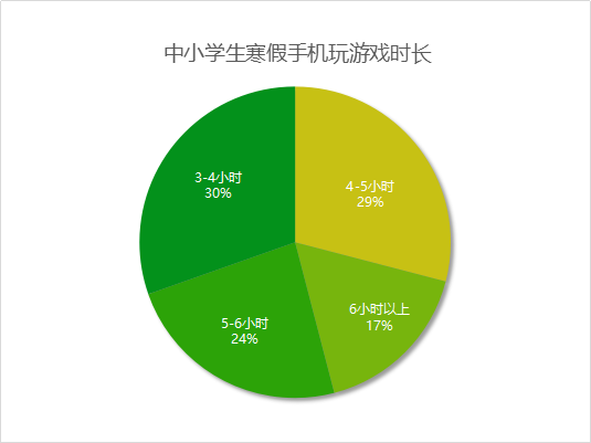 卡通孩子游戏图片_小孩玩游戏卡通_小孩用手机打游戏图片卡通