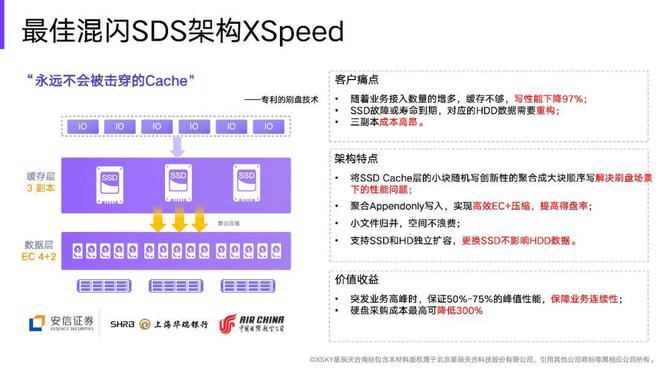 足球资料库数据_数据库tinyint_正在载入库数据