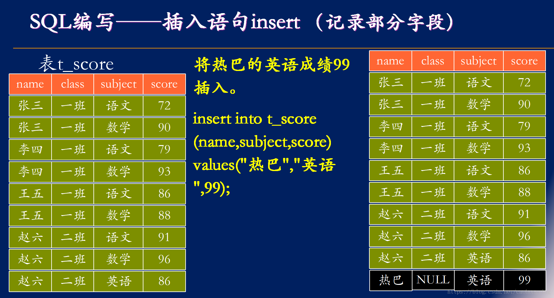 oracle修改字段_字段修改语句_字段修改之后怎么恢复数据