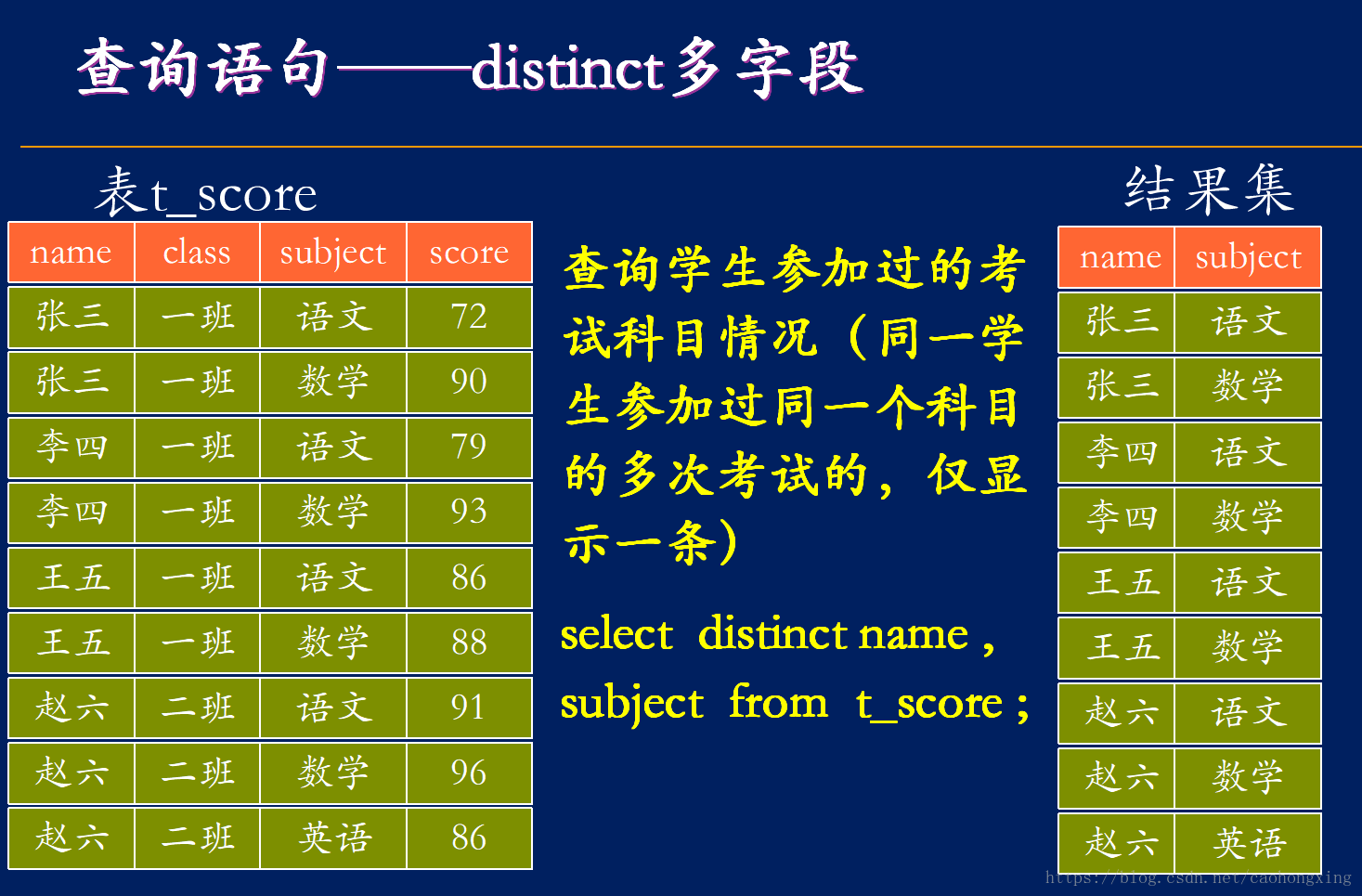 oracle修改字段_字段修改之后怎么恢复数据_字段修改语句