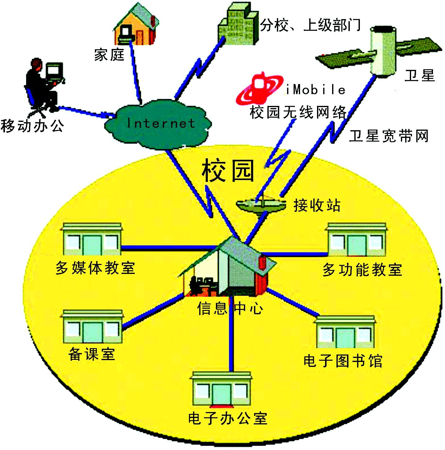怎么破解校园网_校园网破解_破解校园网行为严重吗
